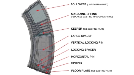 Arsenal 7.62x39mm 30rd to 10rd Magazine Conversion Kit